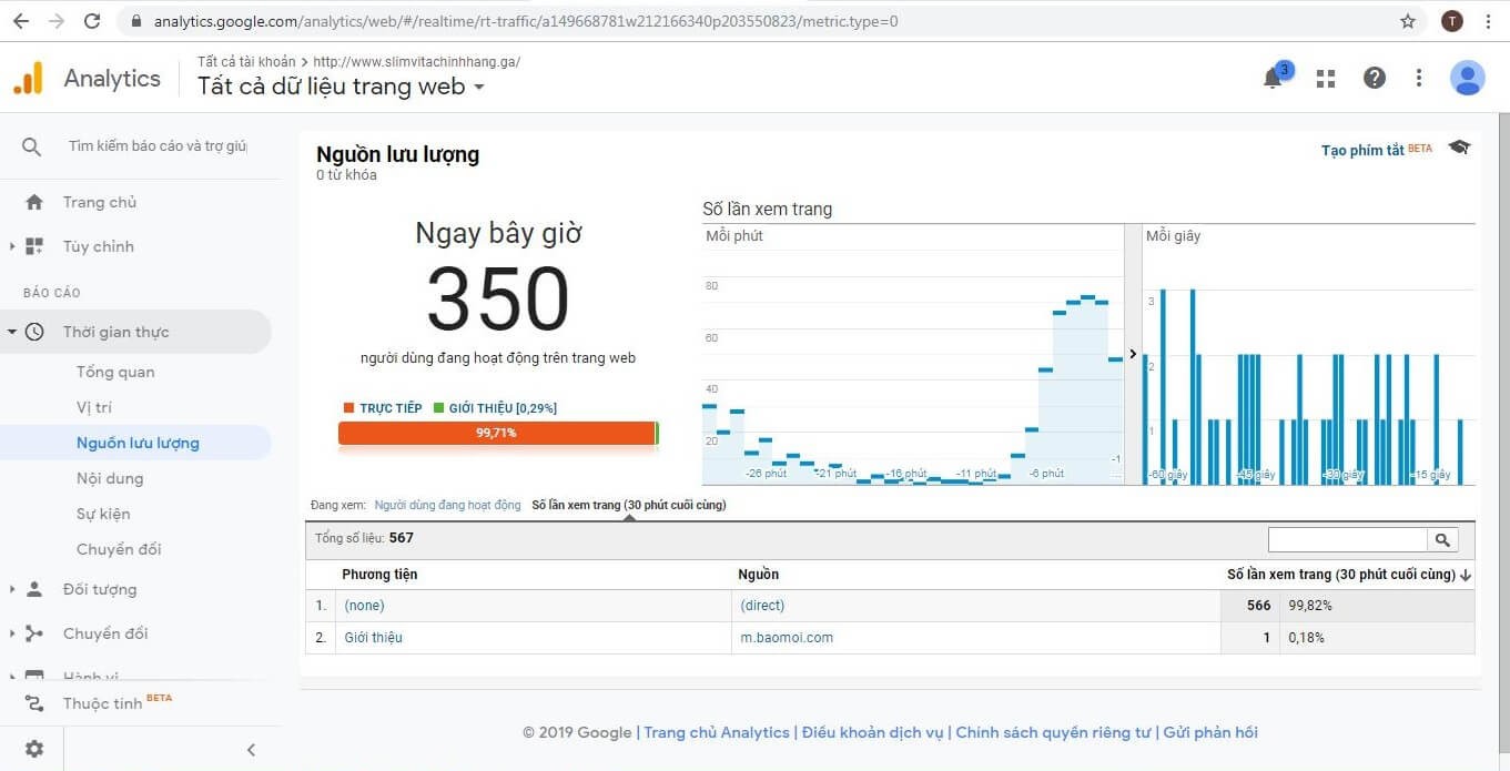 Tính năng của Google analytics báo cáo thời gian thực